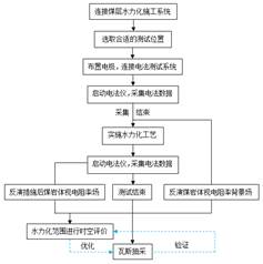 尻日夲五十美女B基于直流电法的煤层增透措施效果快速检验技术